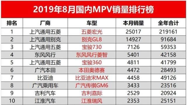 五菱宏光PLUS来了，加长加宽还带T，这让对手怎么活？