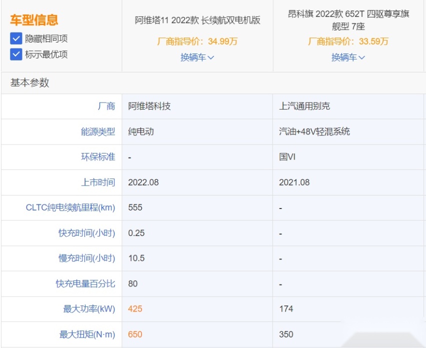 自主SUV硬刚美系车，除了动力，阿维塔11比昂科旗强在哪？