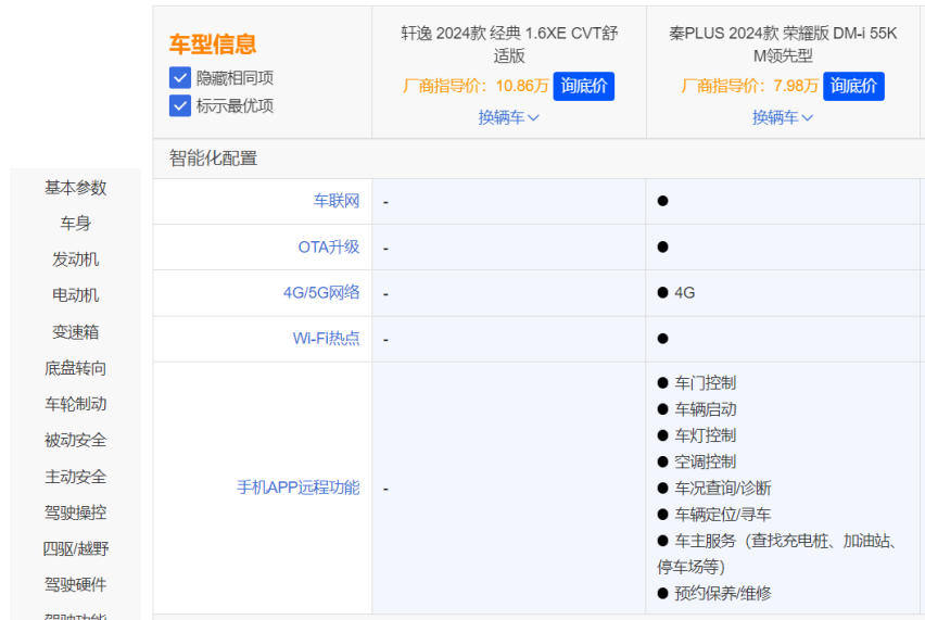 秦PLUS对比轩逸，便宜1万的轩逸值得买吗？