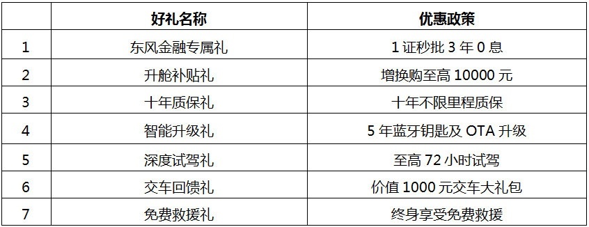东风风神奕炫MAX上市，6款车型，真的十万以下