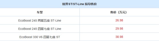 长安福特发布了4款新车，吹响反攻号角