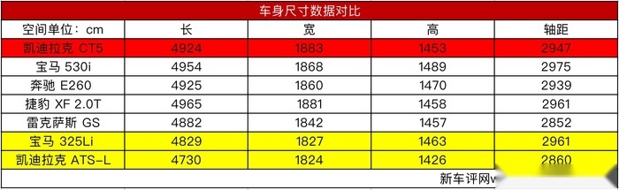 凯迪拉克CT5实拍：溜起背来，连老车主都怕