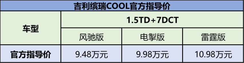 9.48万元-10.98万元 吉利汽车缤瑞COOL正式上市