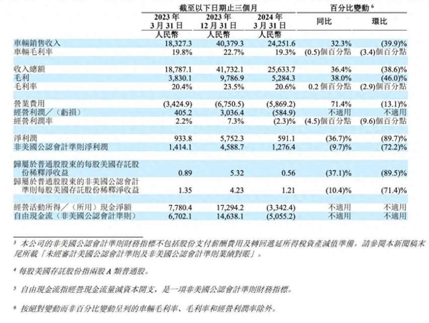 利润暴跌、股价大幅下滑、裁员，理想汽车真被重挫了？