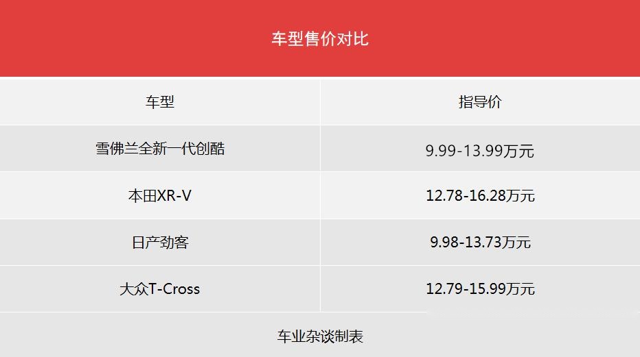 全系三缸机！9.99万起，雪佛兰全新一代创酷帅出新高度！
