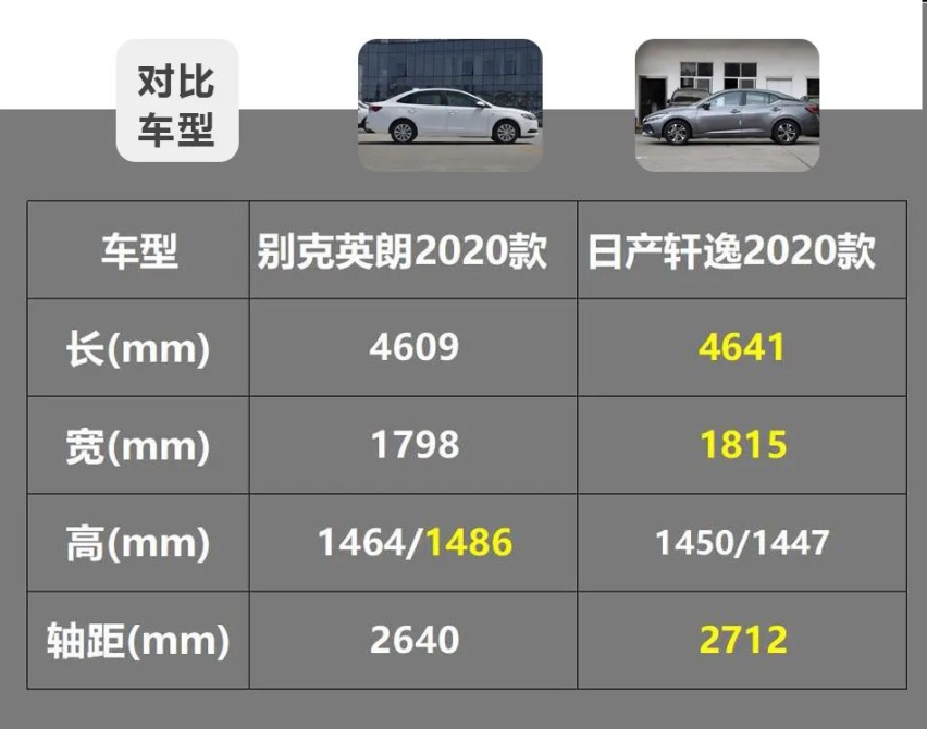 预算12万左右，选混动还是自吸？别克英朗与日产轩逸该怎么选？