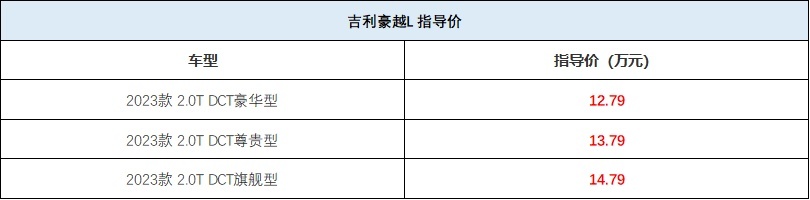 标配2.0T+七座，长超4米8，后备厢可达2360升，吉利豪越L怎么选