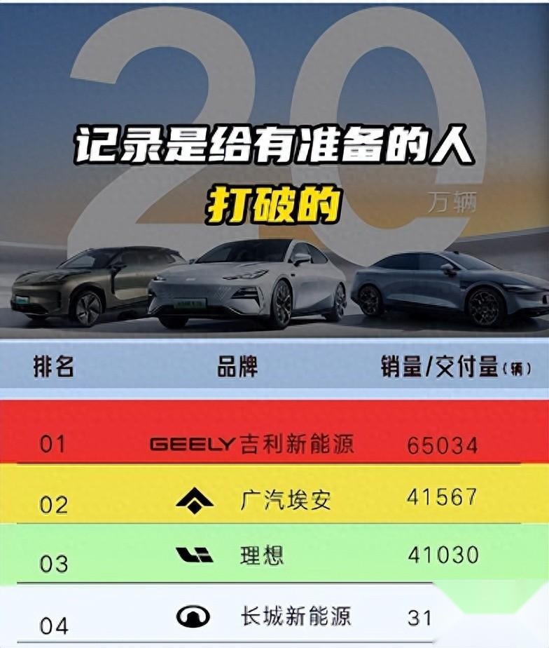 连续四个月销量奇迹吉利新能源来势汹汹，银河L7告诉你谁才是大哥