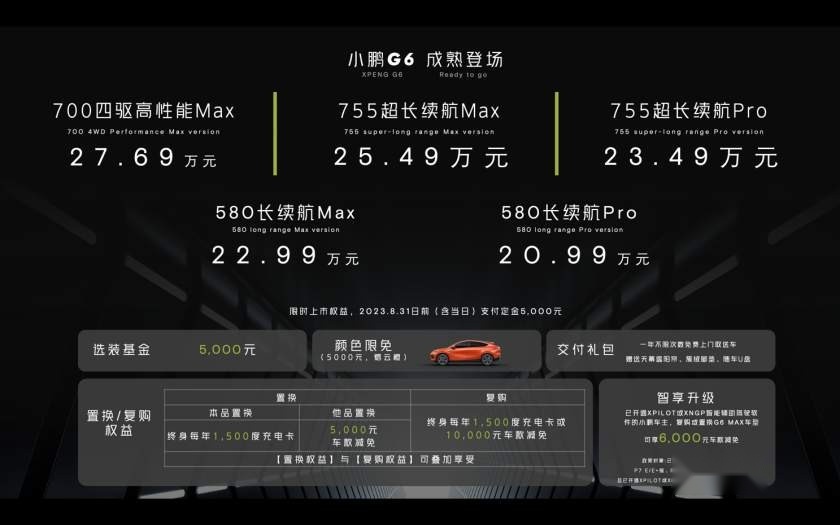 小鹏G6正式上市 20.99万PK特斯拉Model Y Ta能行吗？