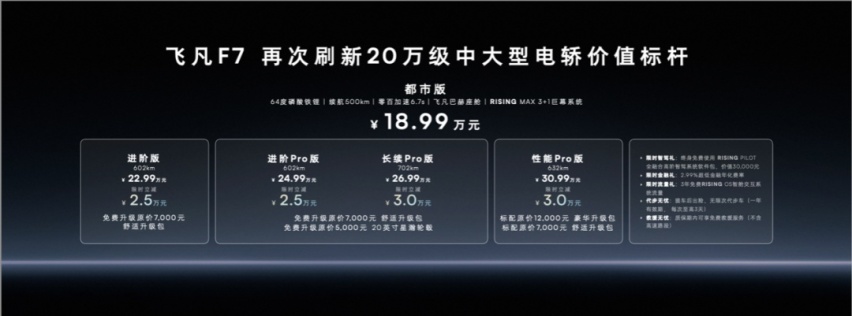 所有20万级纯电轿车的新劲敌，18.99万元的飞凡F7正面硬刚丝毫不虚