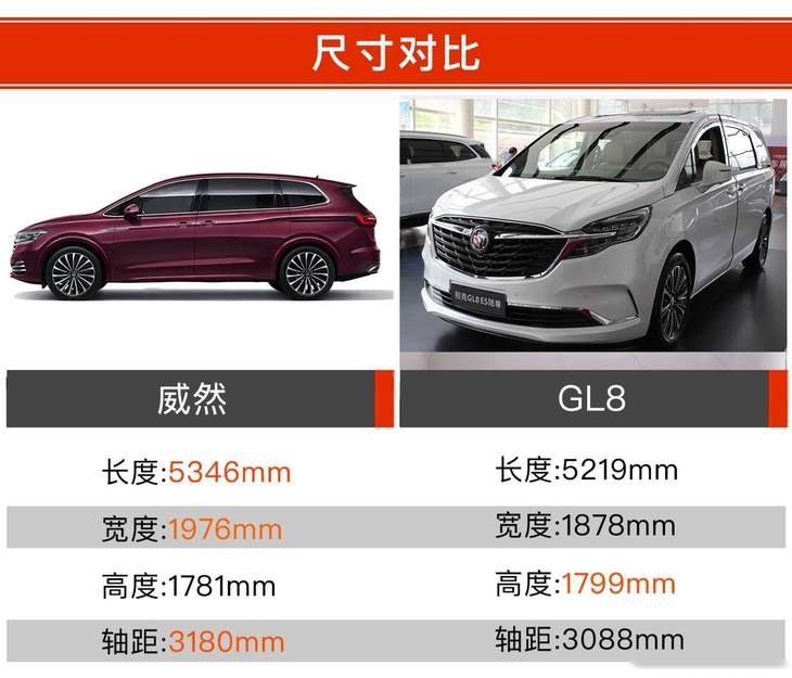 C-NCAP五星+ 是什么概念?上汽大众威然告诉你