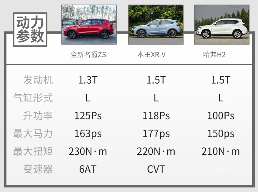 1.3T+6AT！这台8秒破百的中国SUV帅气强力，坐等上市