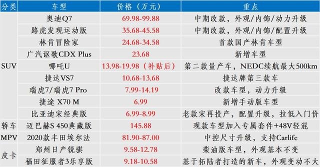 14天13款新车，林肯大冒险，发现和捷达，奇瑞有Pro