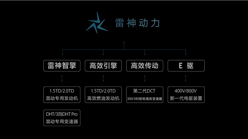 开启吉利“动力4.0“时代  全球动力科技品牌“雷神动力”正式发布