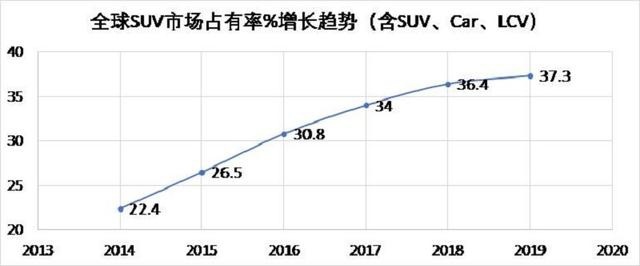 平民价格、豪车体验？第六代福特探险者竞争力如何？