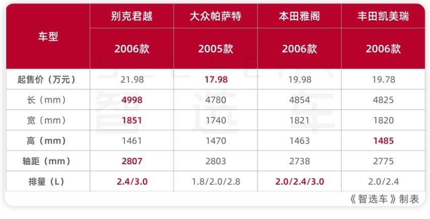 别克君越，打出所有底牌