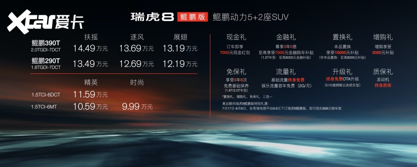 瑞虎8最强版本上市，搭载鲲鹏2.0TGDI超级动力，售价9.99-14.49万