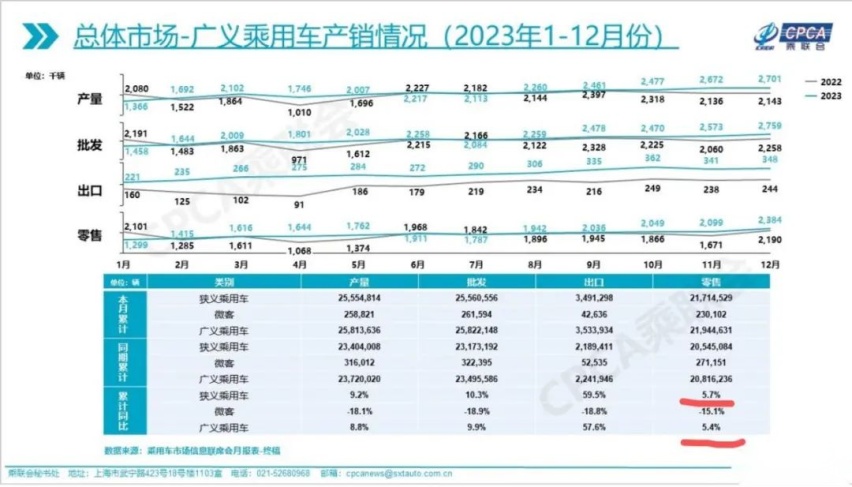 请问吴周涛先生，北京现代30万销量计划泡汤，又要新挑战乎？