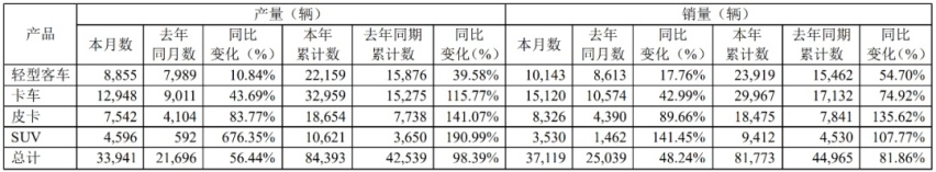 江铃、小鹏凭业绩领涨，汽车业上市公司一周市值增厚2200亿元