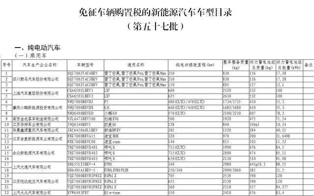 第57批免征购置税名单出炉，这几款新车值得你关注