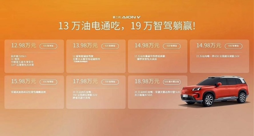 中国造销全球！埃安霸王龙上市12.98万起