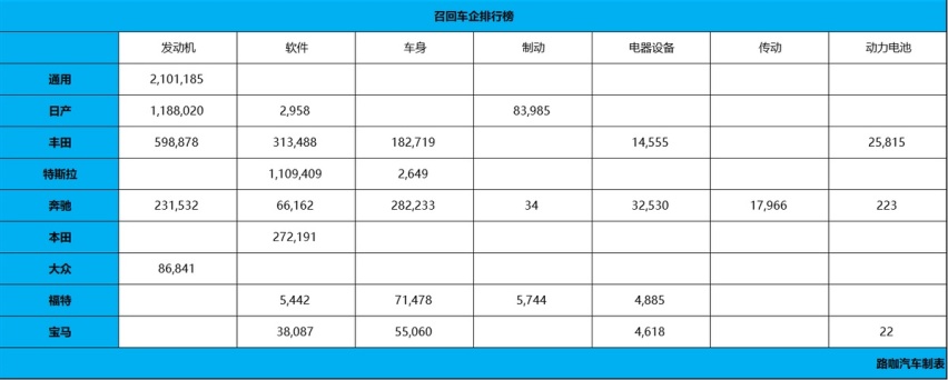 2023汽车召回：蔚来独一份，新能源车真的越来越好？