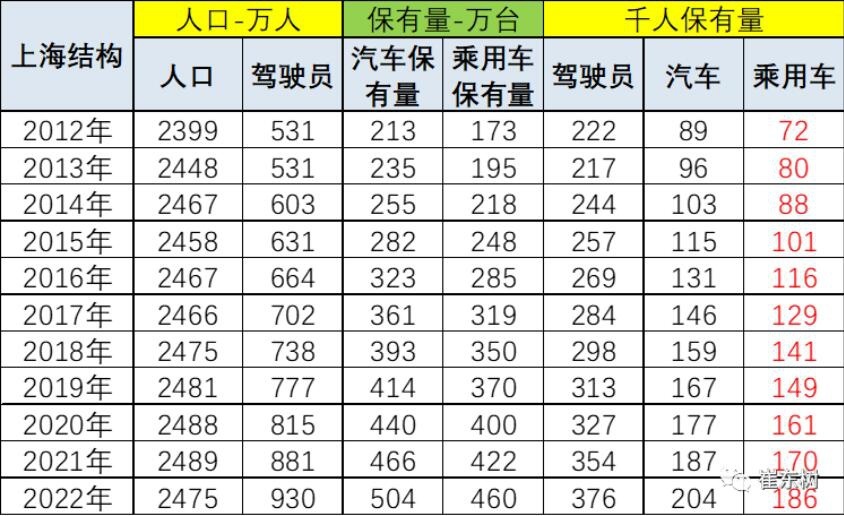 2024年 上海绿牌新政出炉 申领要求有新变化