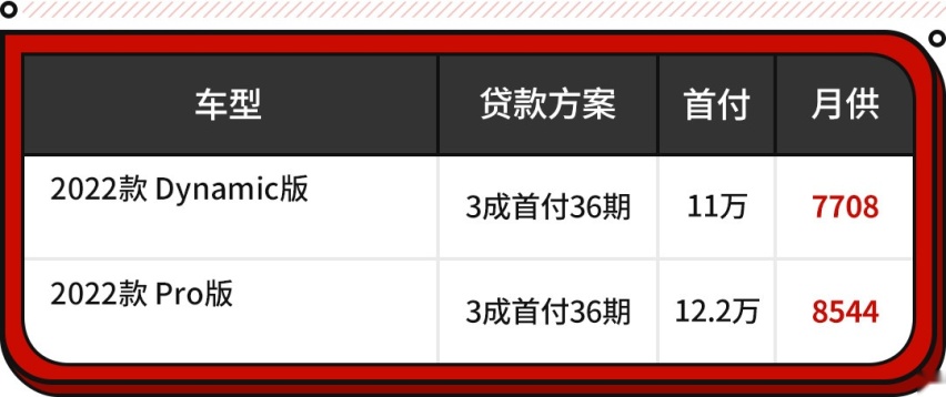 30万就能买的高颜值车型！要啥有啥 高级感满满！