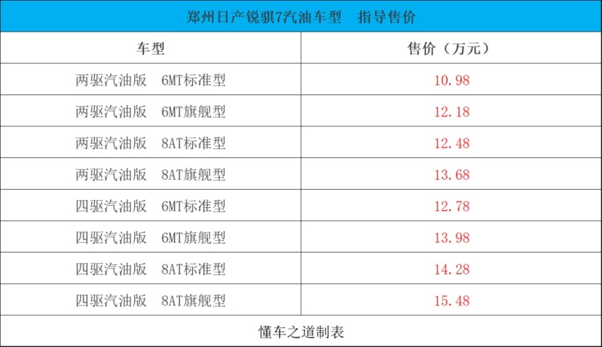 郑州日产锐骐7 、蔚来ES7等 | 一周新车
