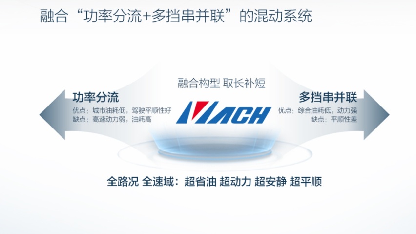 或比宋Pro更香？东风系全系SUV来袭 混动比合资还省油！