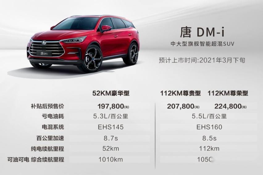 当经典车型加上“超级混动滤镜”……