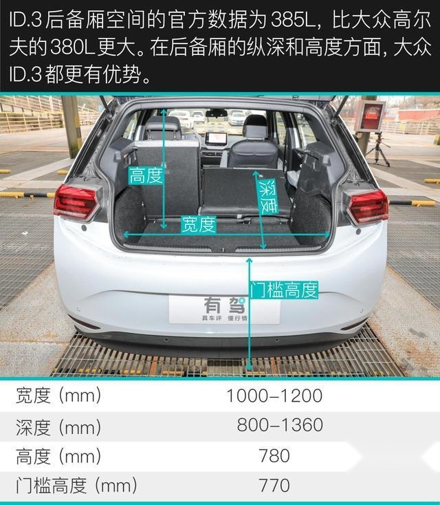 比Model 3便宜了10万的ID.3值吗？评测纯电动车大众ID.3
