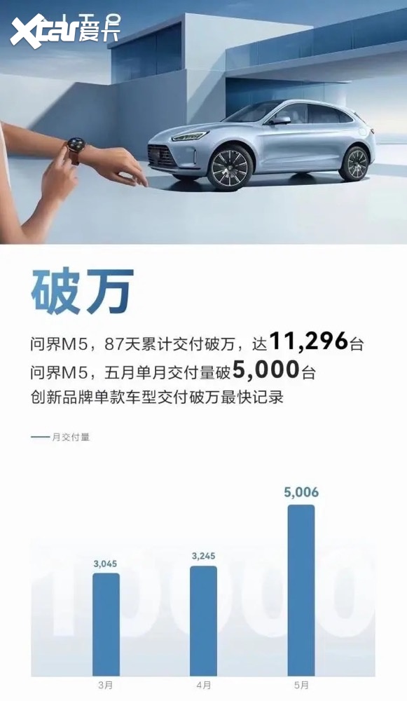 你还觉得余承东在吹牛吗？华为搅乱汽车圈。不只长城魏牌害怕