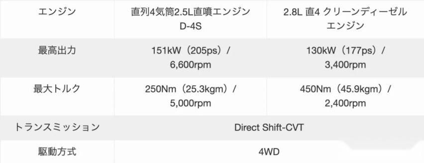 比亚迪宋Pro DM-i即将预售、丰田全新普拉多要用2.5L发动机