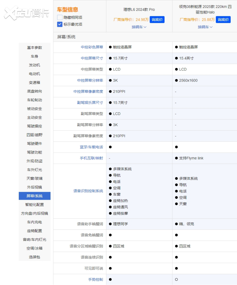 错位竞争，2025款领克08EM-P碰上理想L6，谁是全能王？