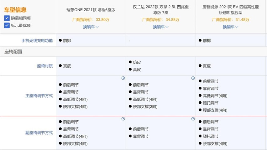 理想ONE到底值不值得买：对比一下唐新能源和汉兰达就知道了