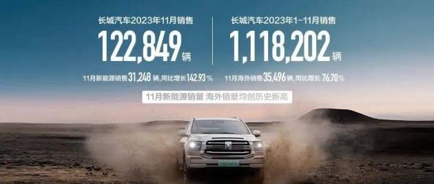 11月自主5强销量盘点，奇瑞集团第二，长安倒数第二名