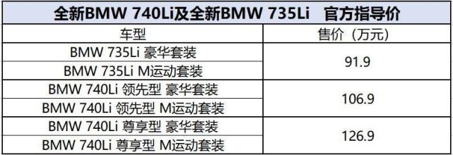 太霸道！售91.9万元起，全新一代宝马7系/i7正式上市