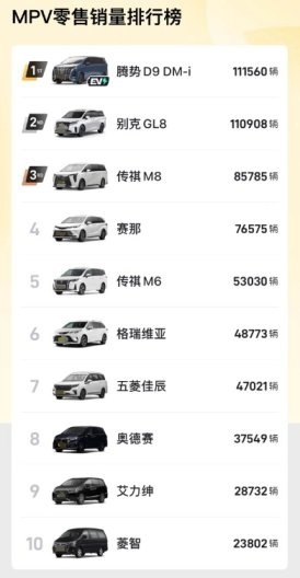 2023年度轿车、SUV、MPV前十名销量盘点，谁是年度销量王呢？
