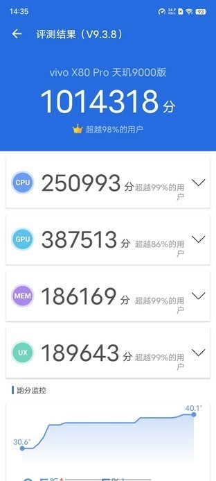 vivo X80 Pro天玑版性能实测：性能旗舰的“芯”选择 