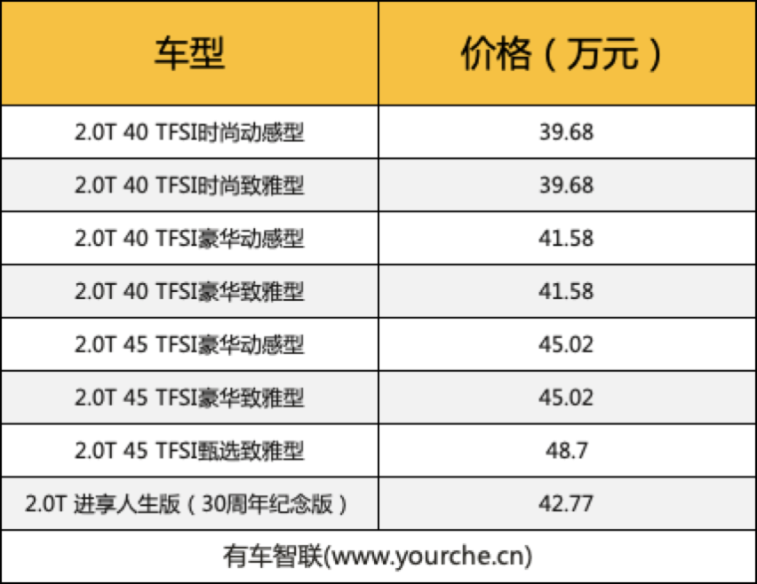 奥迪q5新款配置参数图片