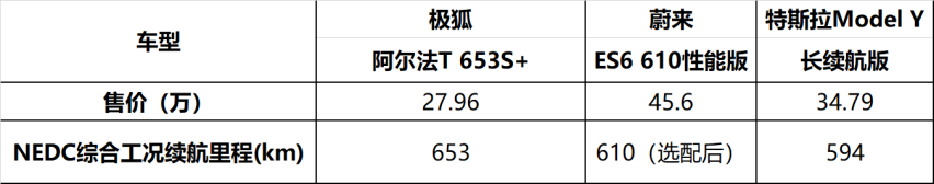 入手智能豪华纯电车 极狐阿尔法T教你这样买