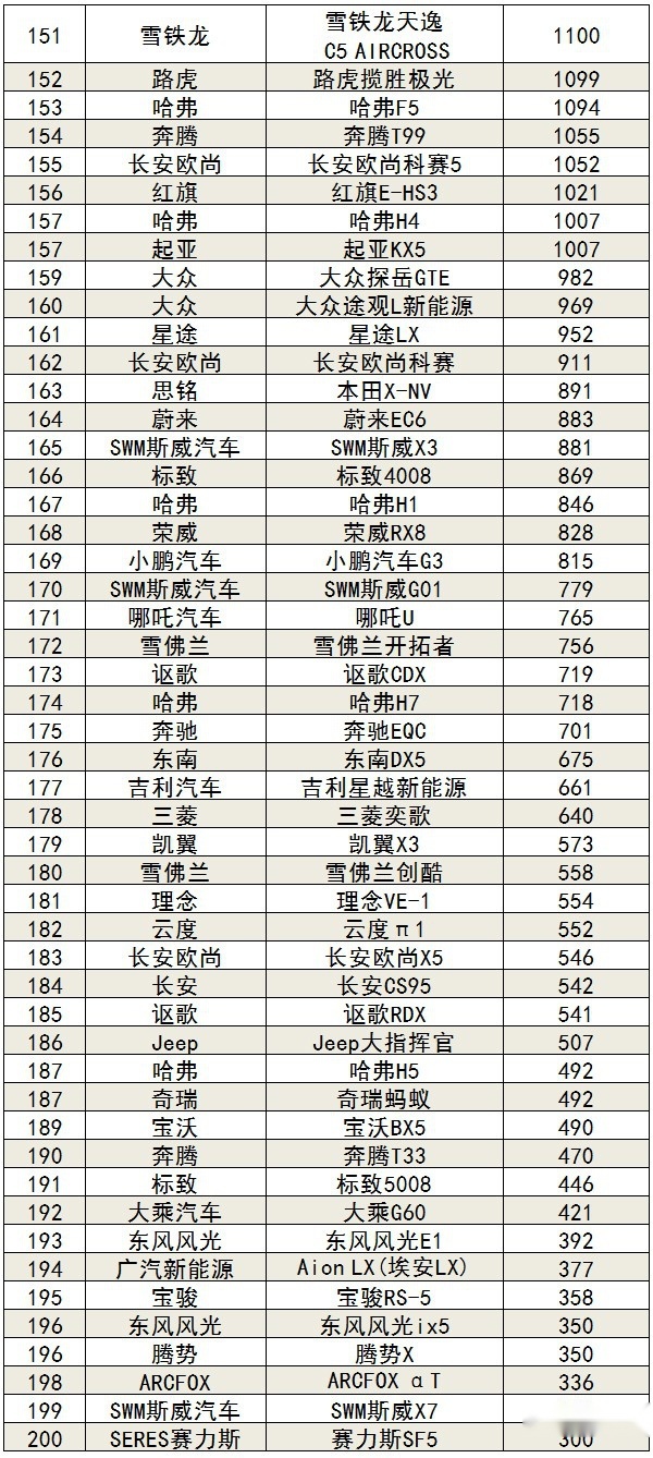 2020年10月汽车销量排行榜