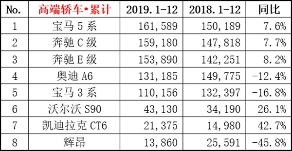 12月热点车型销量点评：帕萨特月销2万7，皓影注定成爆款！