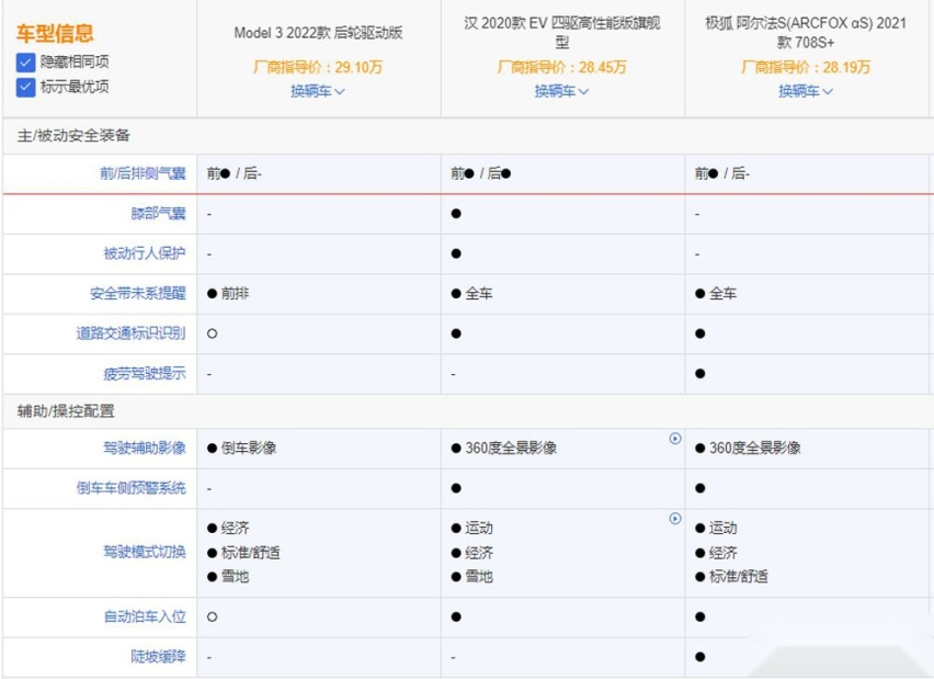 纯电轿车怎么选 特斯拉一定是最优选吗？