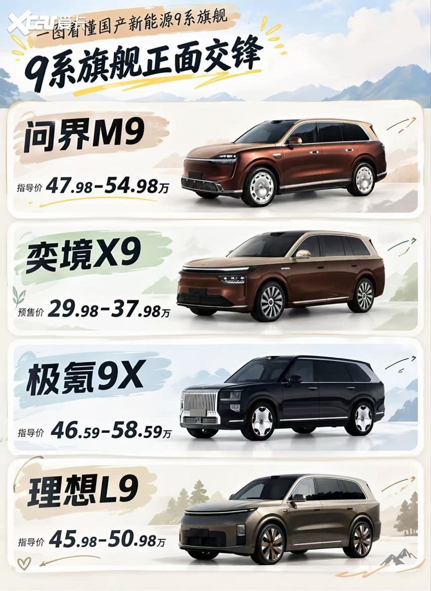 大六座SUV别瞎选，看完总结帮你多省好几万!