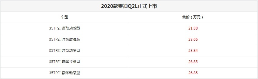 不止加价50万还买不到的LM 这些车也选择偷摸上市|精准科技