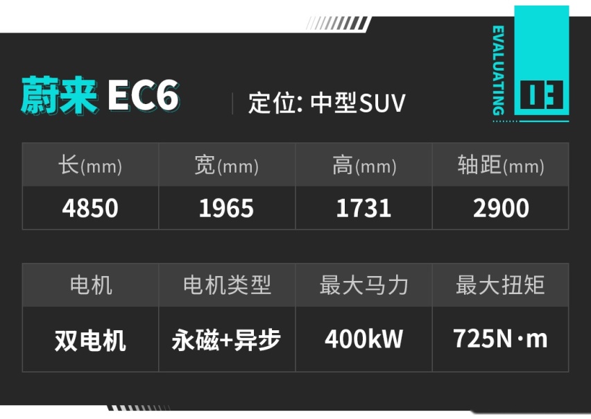 中国高端SUV代表作！ 最低28万入手，一身硬核实力