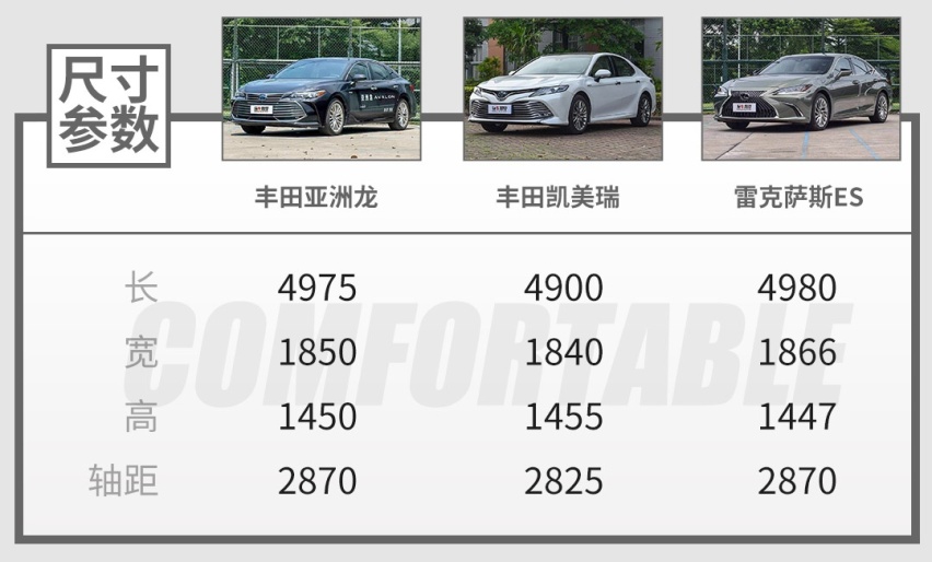 近5米的丰田大车压根不愁卖，这次又来新款啦！