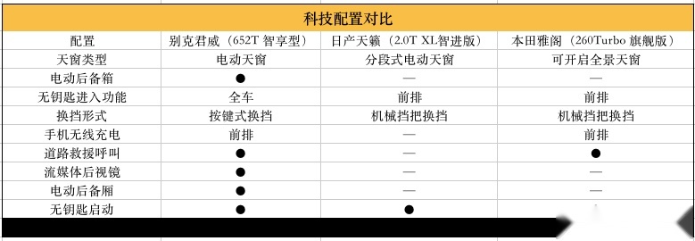 20万内最具“驾值”选择，新款君威如何拿捏价值感？